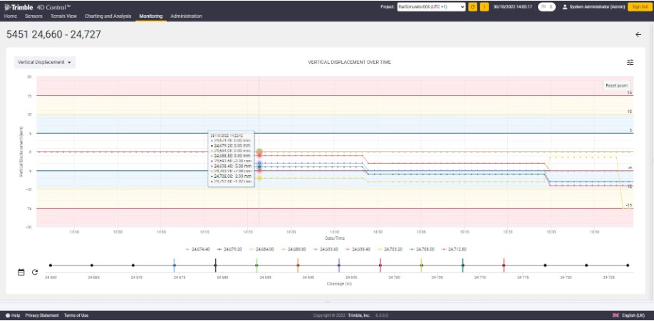 T4D 9 specified chainages
