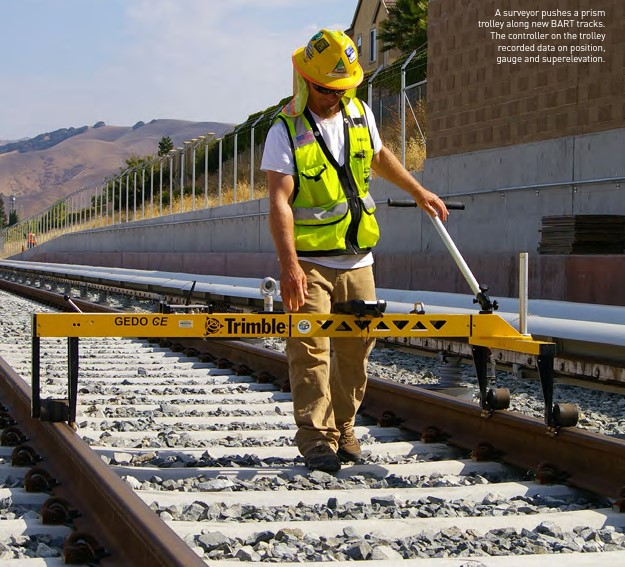 Recording data on position, gauge and superelevation